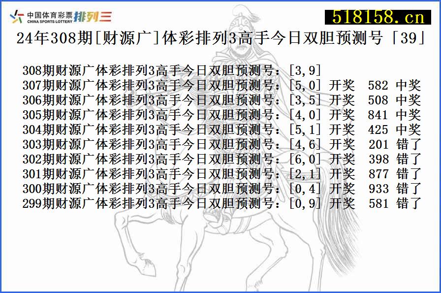 24年308期[财源广]体彩排列3高手今日双胆预测号「39」