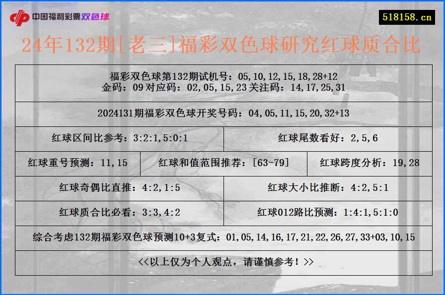 24年132期[老三]福彩双色球研究红球质合比