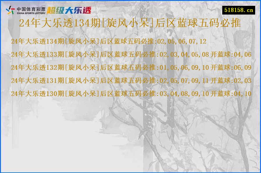 24年大乐透134期[旋风小呆]后区蓝球五码必推