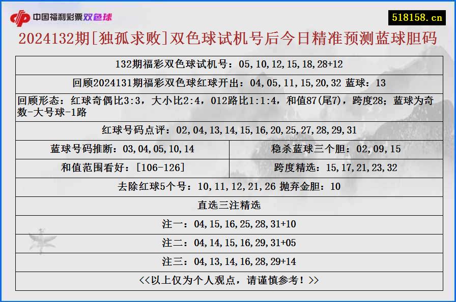 2024132期[独孤求败]双色球试机号后今日精准预测蓝球胆码