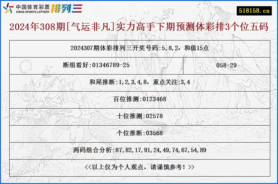 2024年308期[气运非凡]实力高手下期预测体彩排3个位五码