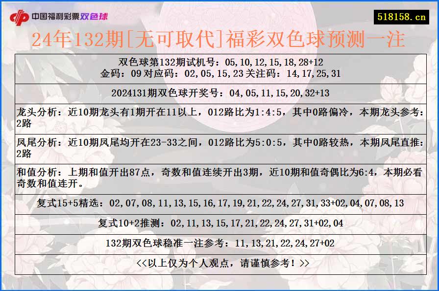 24年132期[无可取代]福彩双色球预测一注