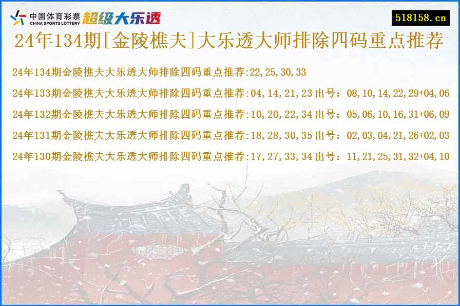 24年134期[金陵樵夫]大乐透大师排除四码重点推荐