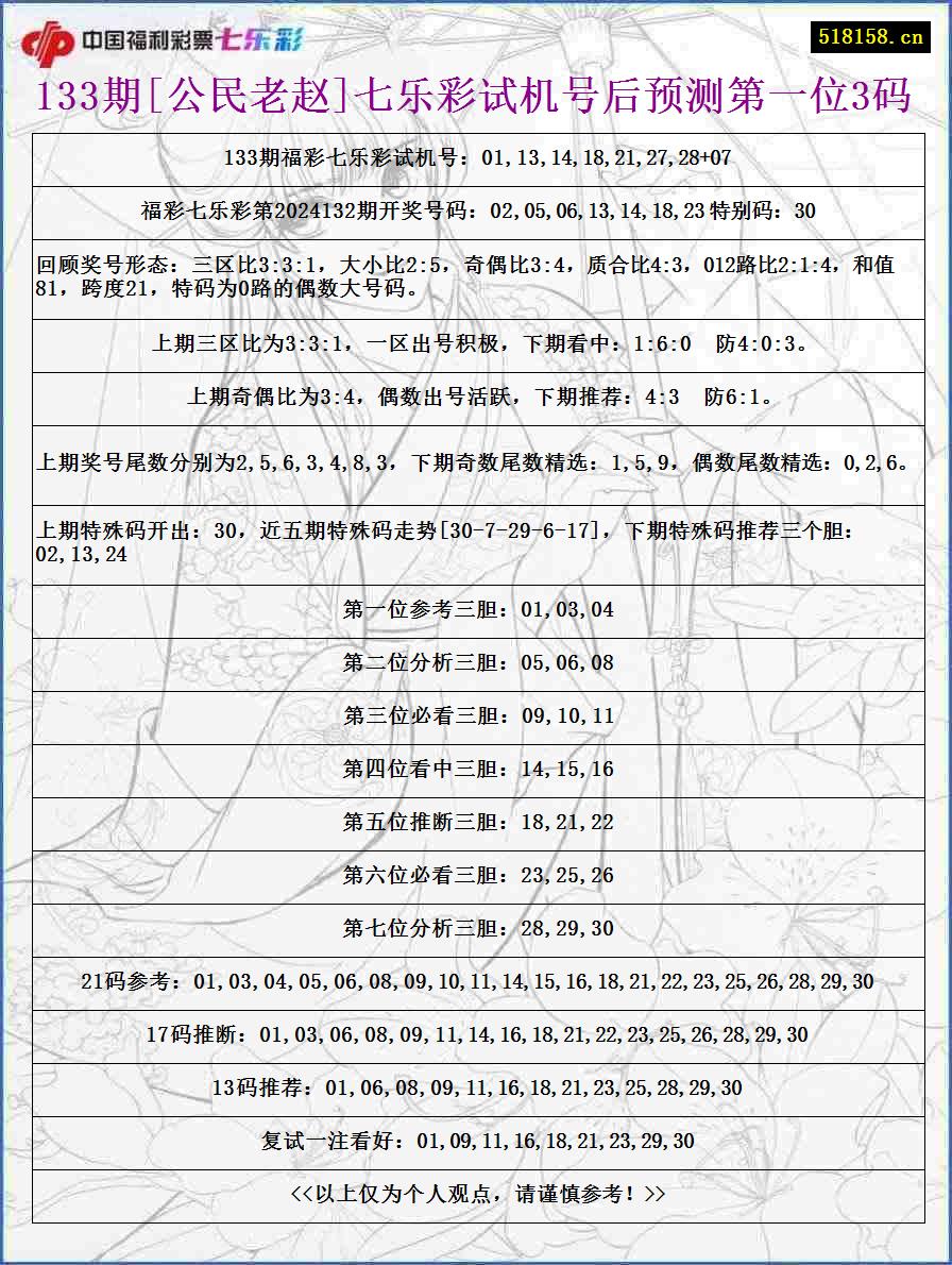 133期[公民老赵]七乐彩试机号后预测第一位3码