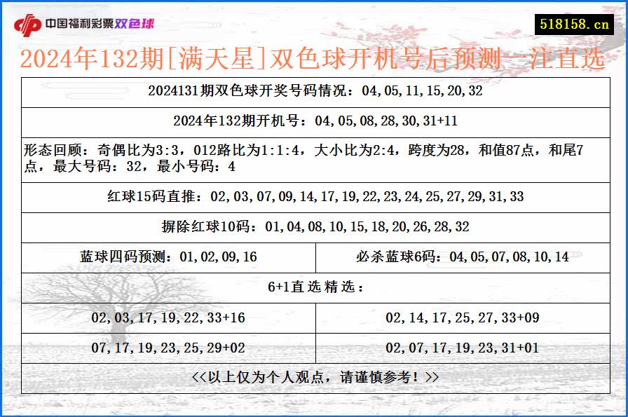 2024年132期[满天星]双色球开机号后预测一注直选