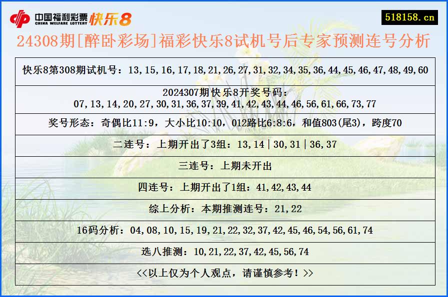 24308期[醉卧彩场]福彩快乐8试机号后专家预测连号分析