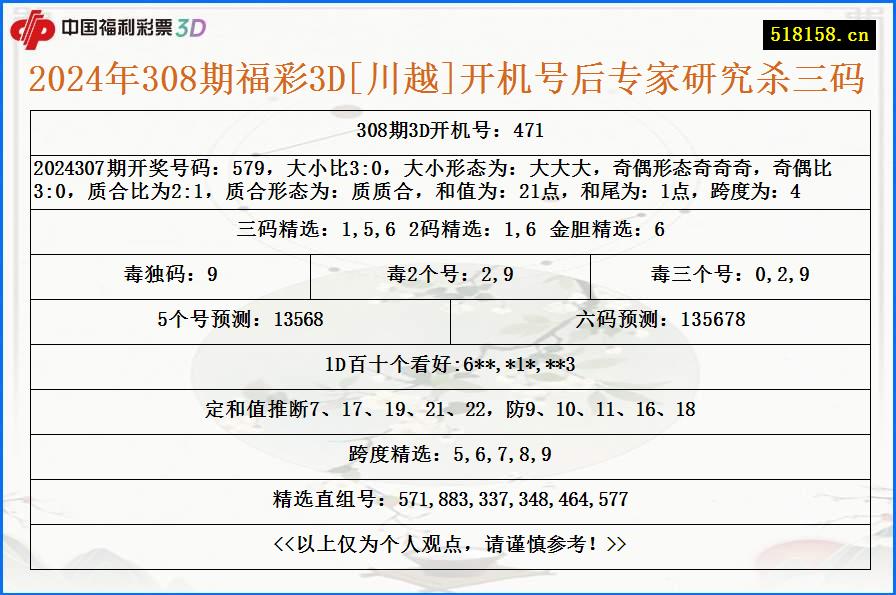 2024年308期福彩3D[川越]开机号后专家研究杀三码