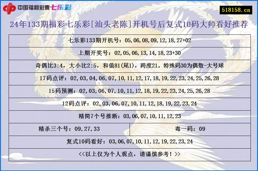 24年133期福彩七乐彩[汕头老陈]开机号后复式10码大师看好推荐