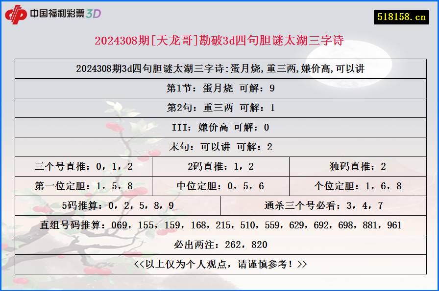 2024308期[天龙哥]勘破3d四句胆谜太湖三字诗