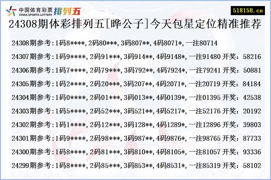 24308期体彩排列五[晔公子]今天包星定位精准推荐