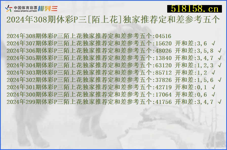 2024年308期体彩P三[陌上花]独家推荐定和差参考五个