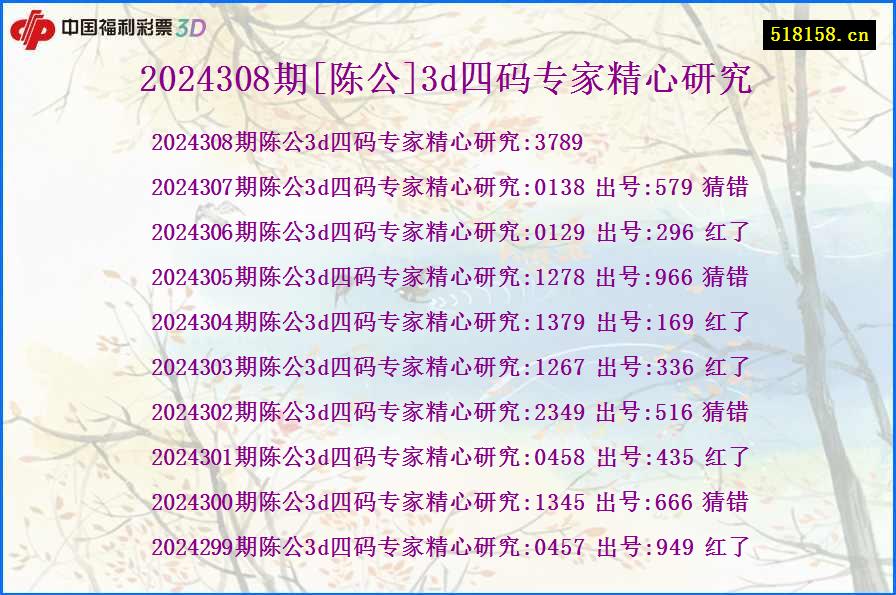 2024308期[陈公]3d四码专家精心研究