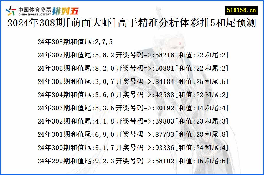 2024年308期[萌面大虾]高手精准分析体彩排5和尾预测