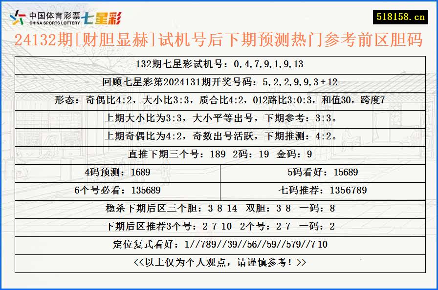 24132期[财胆显赫]试机号后下期预测热门参考前区胆码