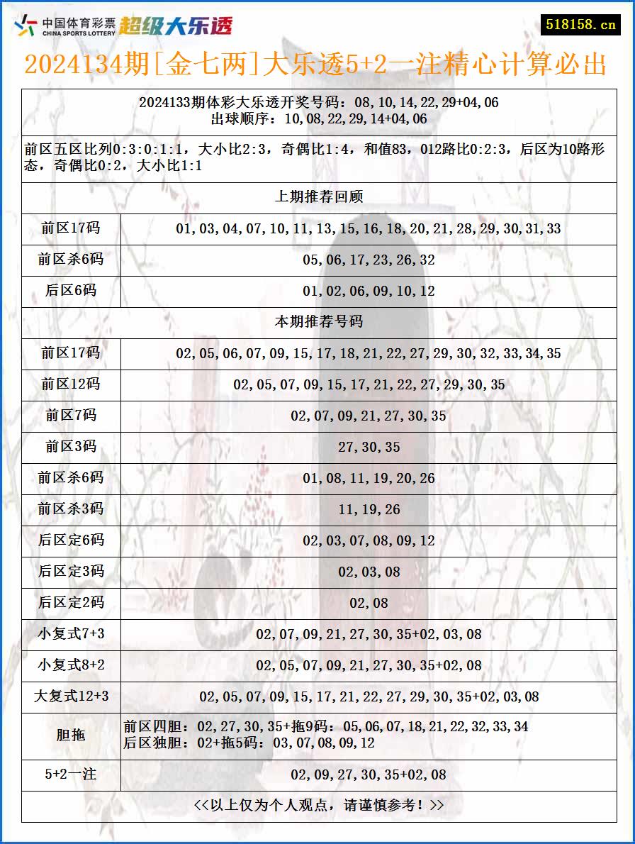 2024134期[金七两]大乐透5+2一注精心计算必出