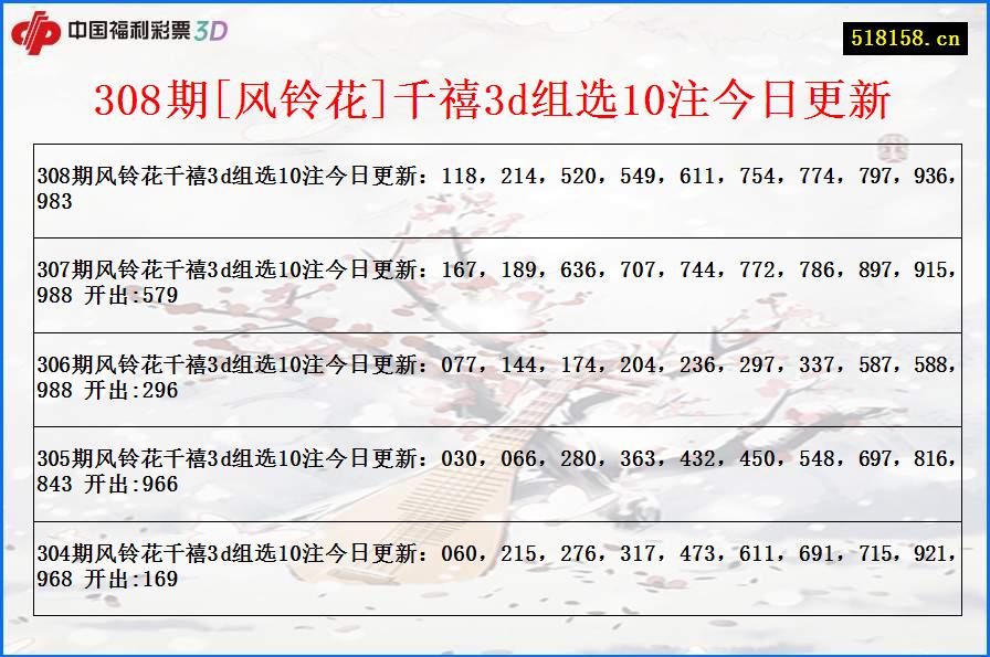 308期[风铃花]千禧3d组选10注今日更新