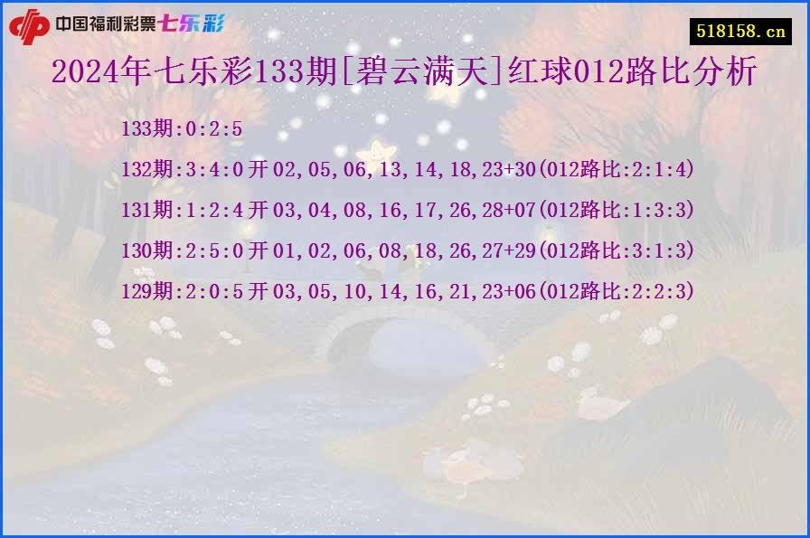 2024年七乐彩133期[碧云满天]红球012路比分析