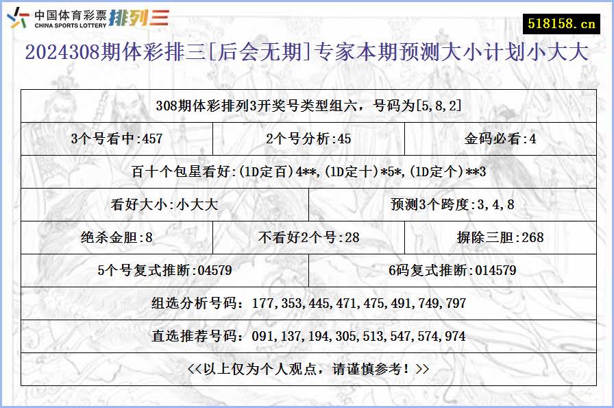 2024308期体彩排三[后会无期]专家本期预测大小计划小大大