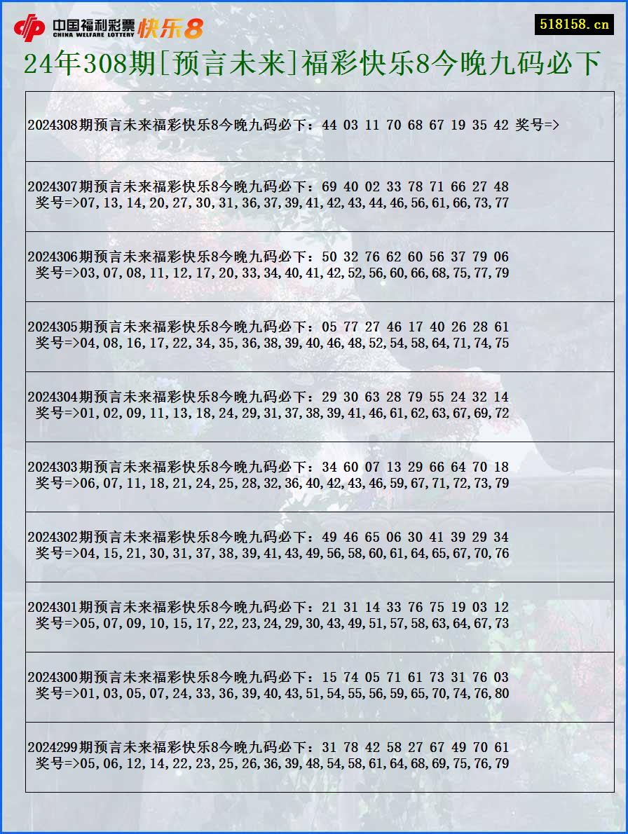 24年308期[预言未来]福彩快乐8今晚九码必下