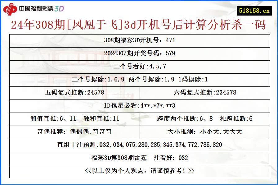 24年308期[凤凰于飞]3d开机号后计算分析杀一码