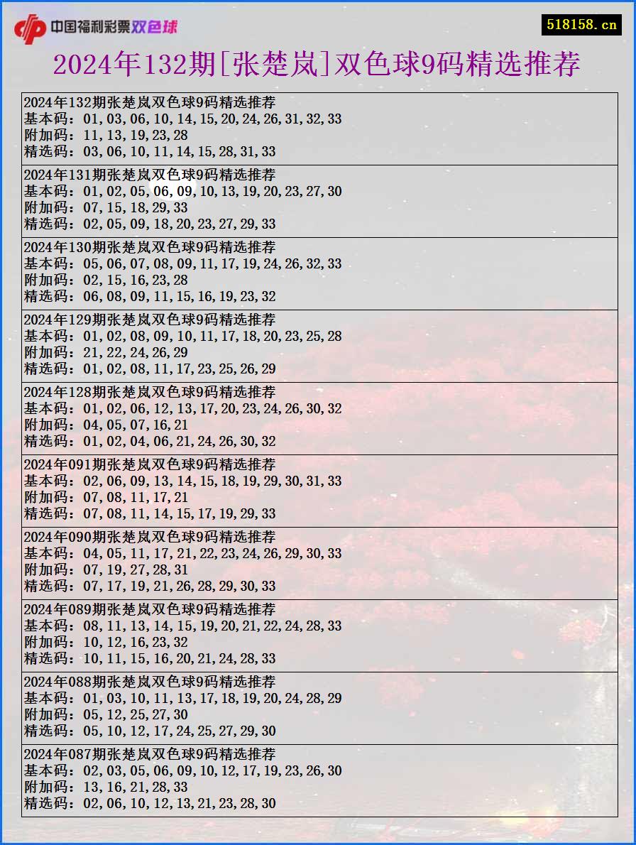 2024年132期[张楚岚]双色球9码精选推荐