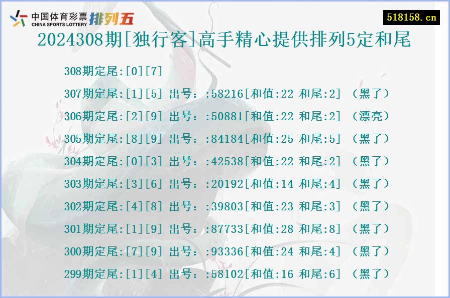 2024308期[独行客]高手精心提供排列5定和尾