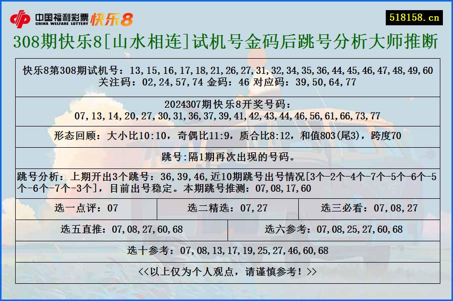 308期快乐8[山水相连]试机号金码后跳号分析大师推断