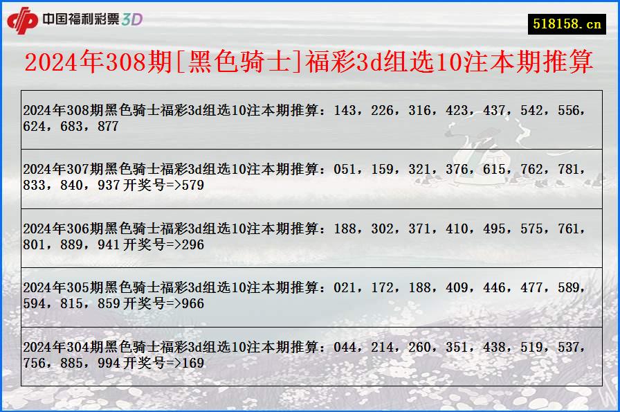 2024年308期[黑色骑士]福彩3d组选10注本期推算