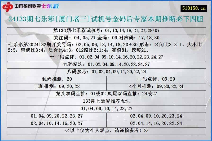 24133期七乐彩[厦门老三]试机号金码后专家本期推断必下四胆