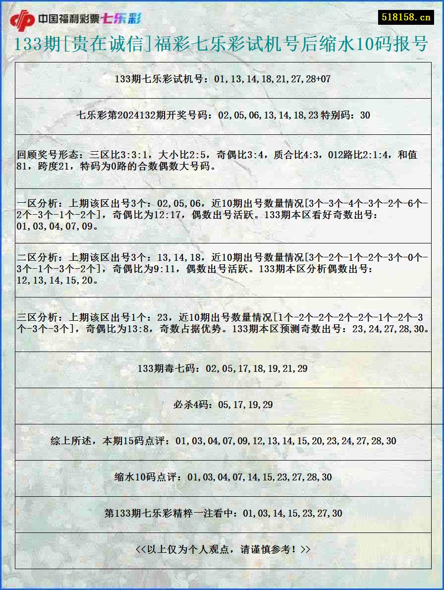 133期[贵在诚信]福彩七乐彩试机号后缩水10码报号