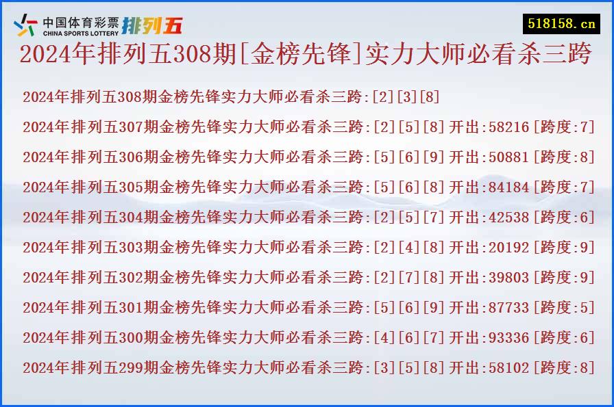 2024年排列五308期[金榜先锋]实力大师必看杀三跨