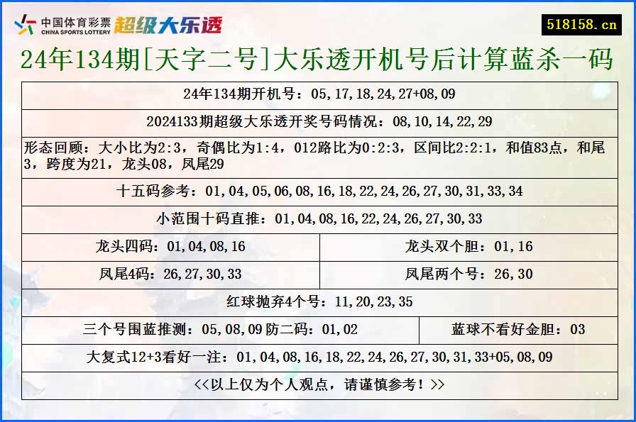 24年134期[天字二号]大乐透开机号后计算蓝杀一码