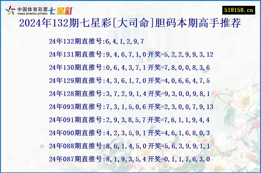 2024年132期七星彩[大司命]胆码本期高手推荐