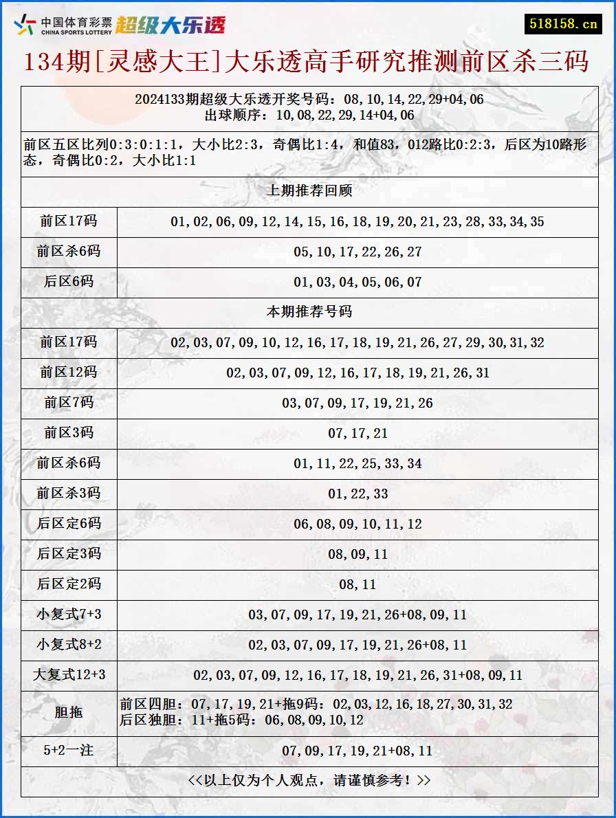 134期[灵感大王]大乐透高手研究推测前区杀三码