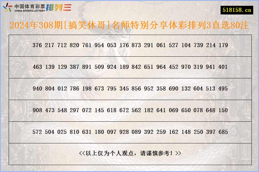 2024年308期[搞笑休哥]名师特别分享体彩排列3直选80注