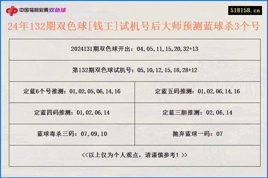 24年132期双色球[钱王]试机号后大师预测蓝球杀3个号