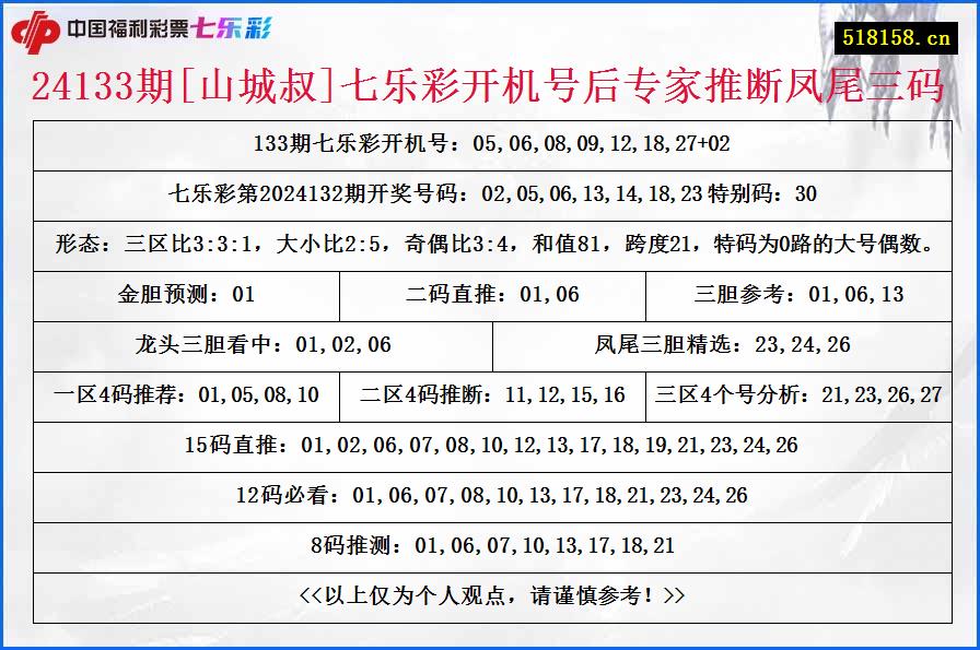 24133期[山城叔]七乐彩开机号后专家推断凤尾三码