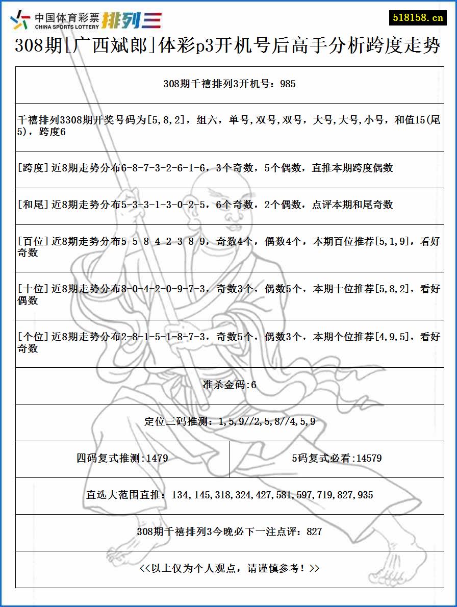 308期[广西斌郎]体彩p3开机号后高手分析跨度走势