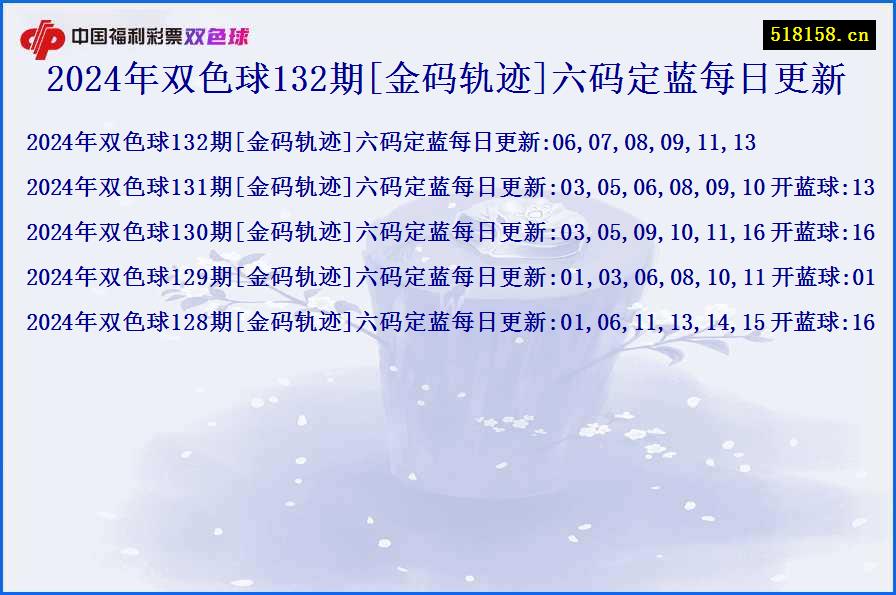 2024年双色球132期[金码轨迹]六码定蓝每日更新