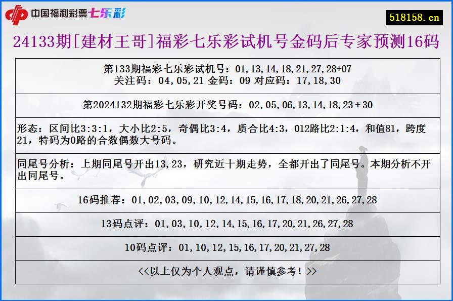 24133期[建材王哥]福彩七乐彩试机号金码后专家预测16码