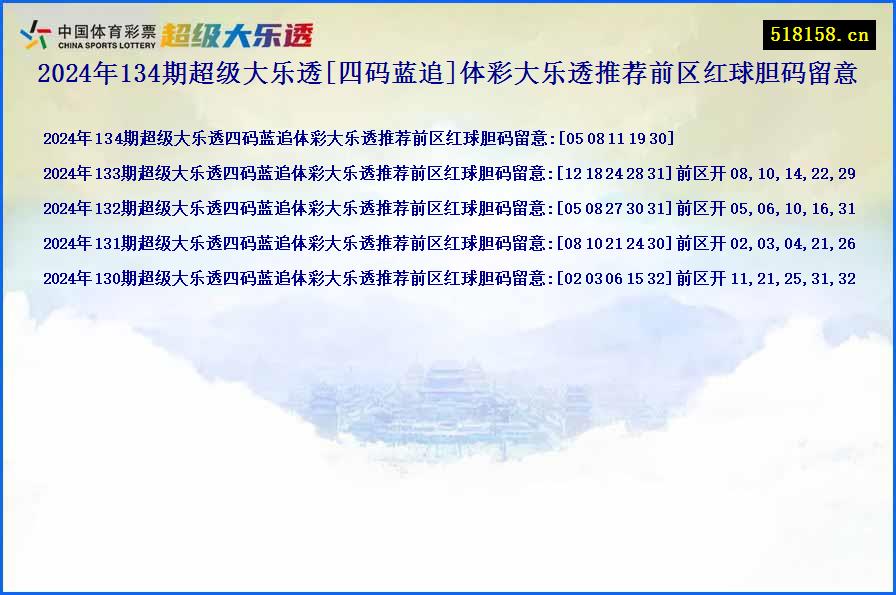 2024年134期超级大乐透[四码蓝追]体彩大乐透推荐前区红球胆码留意