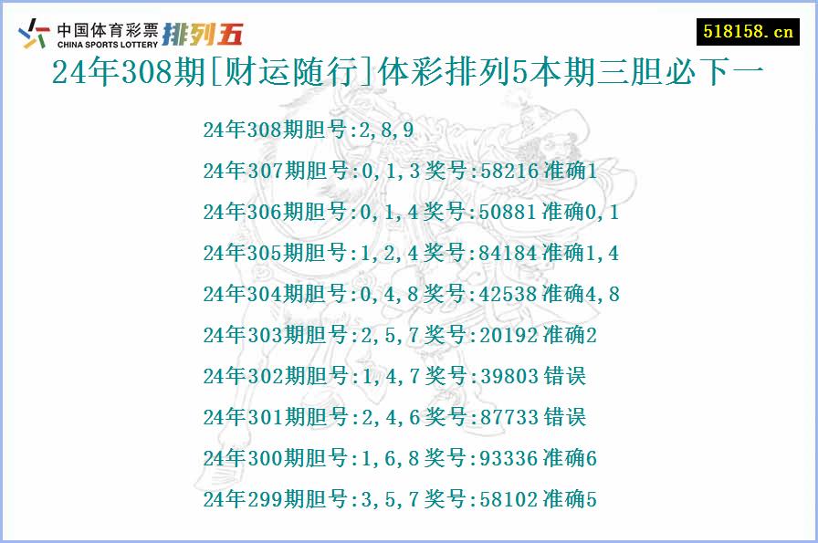 24年308期[财运随行]体彩排列5本期三胆必下一