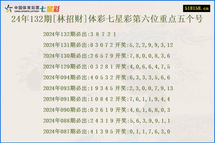 24年132期[林招财]体彩七星彩第六位重点五个号