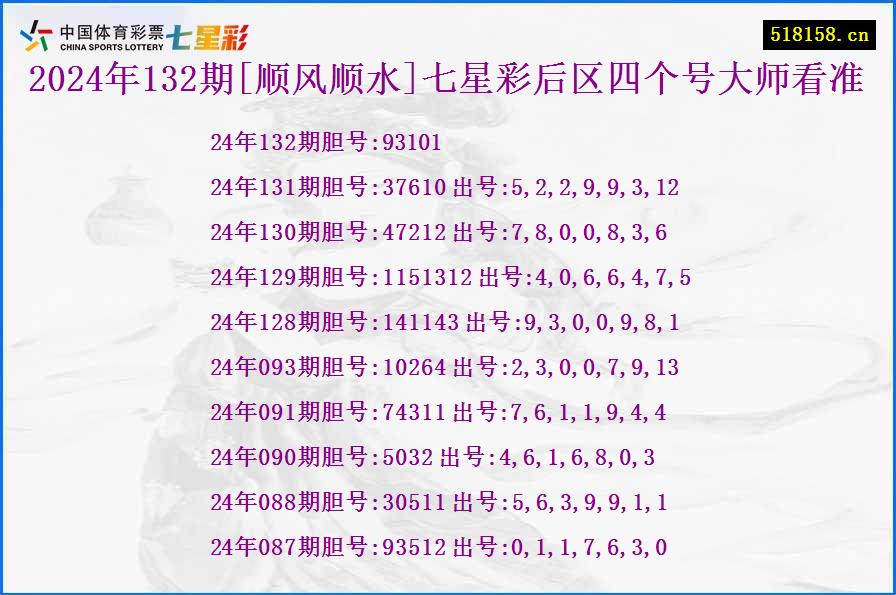 2024年132期[顺风顺水]七星彩后区四个号大师看准