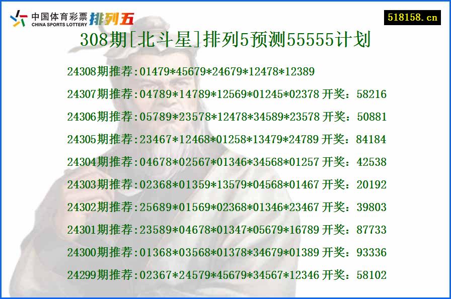 308期[北斗星]排列5预测55555计划