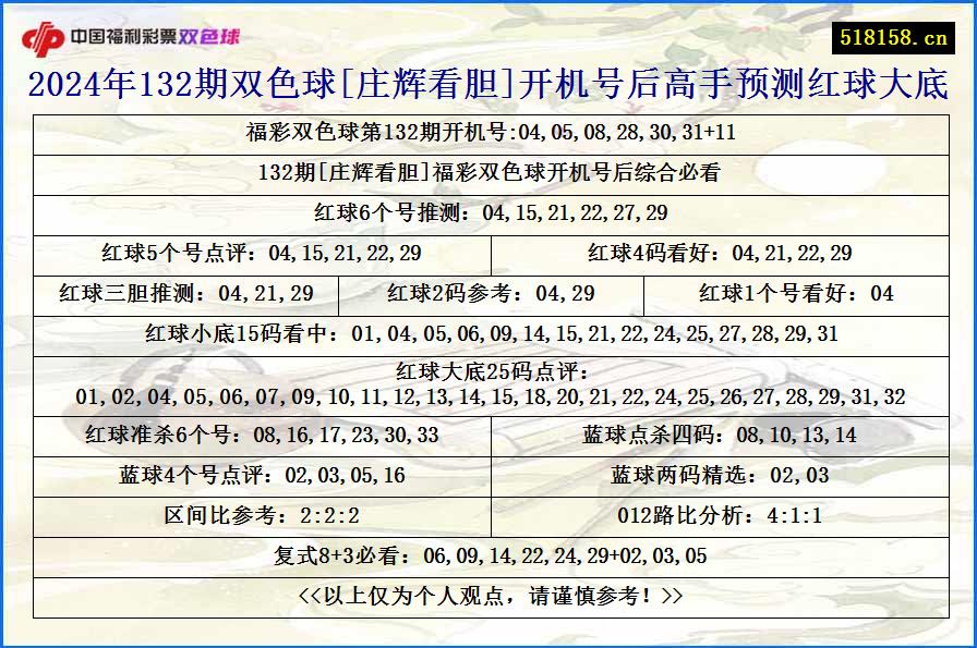 2024年132期双色球[庄辉看胆]开机号后高手预测红球大底