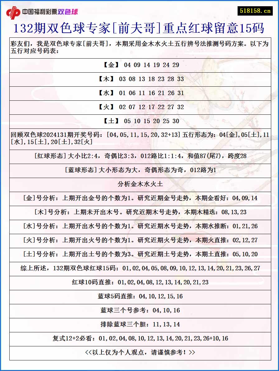 132期双色球专家[前夫哥]重点红球留意15码