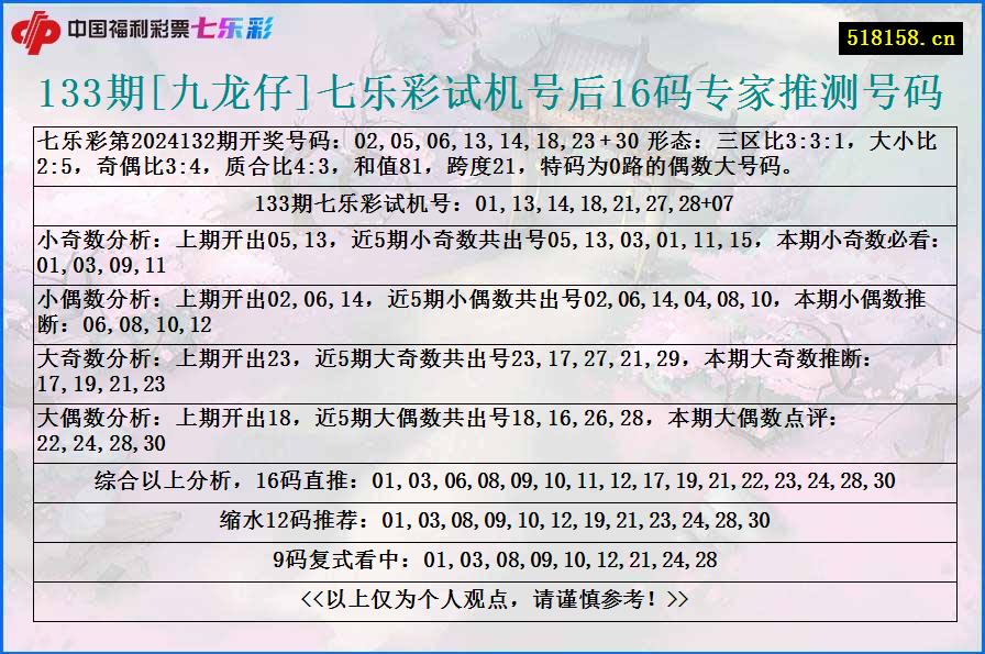 133期[九龙仔]七乐彩试机号后16码专家推测号码