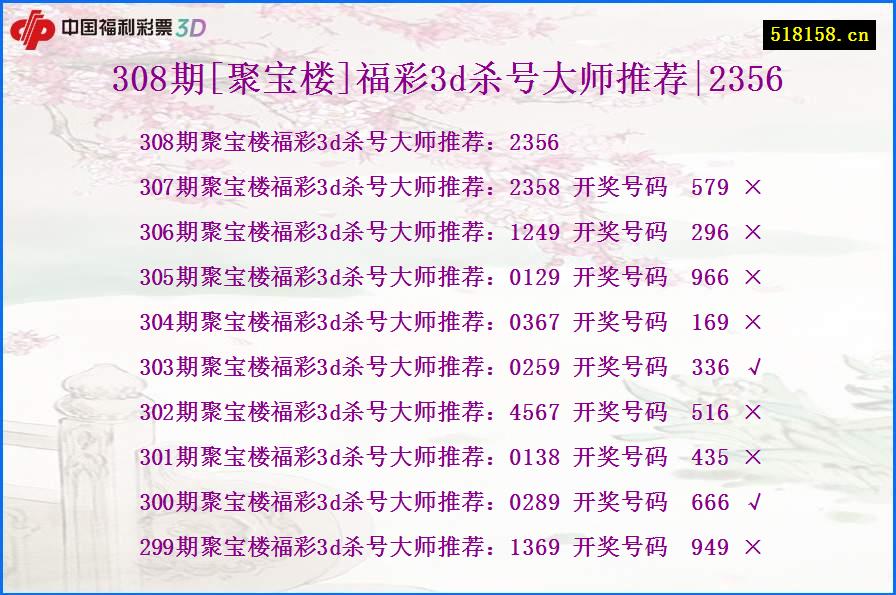 308期[聚宝楼]福彩3d杀号大师推荐|2356