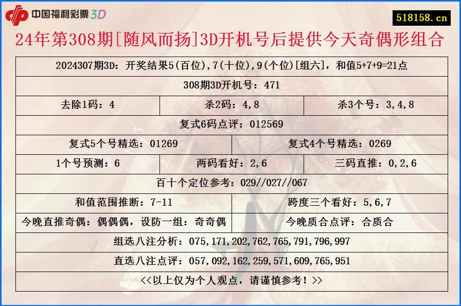 24年第308期[随风而扬]3D开机号后提供今天奇偶形组合